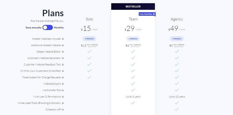 Sitejet Plans