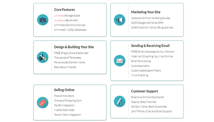 Key features at Startlogic - which are pretty similar with most other EIG hosting brands.