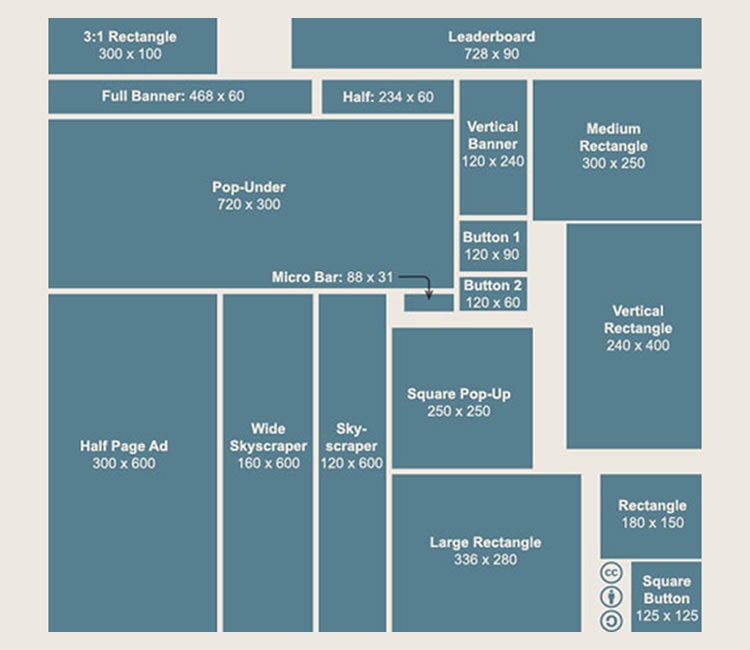 Common layouts for banner advertisements. 