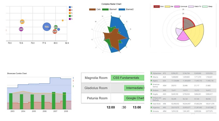 Visualizer