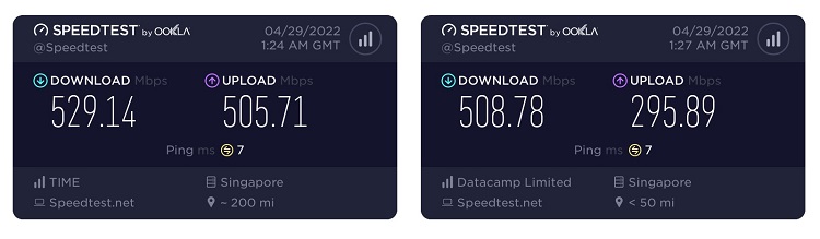 Speed Comparison with and without a VPN