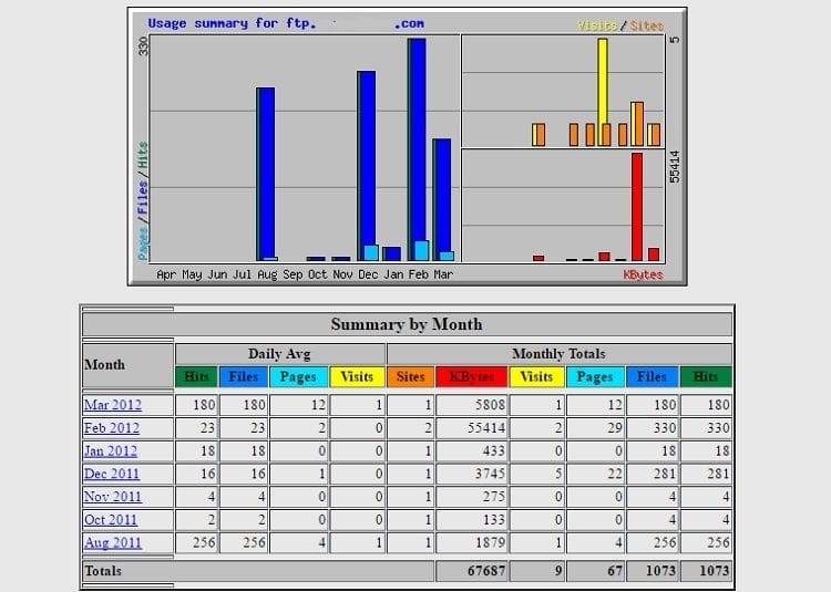 webalizer stats sample