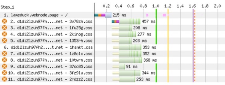 Webnode servers are fast and clock impressively low first-byte times.