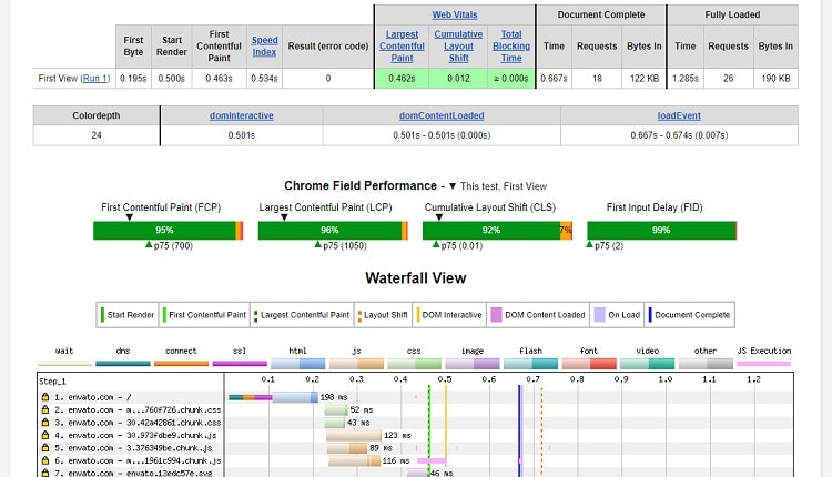 WebPageTest - An alternative tool to Google's Pagespeed Insights that provides results of your web page information such as speed and element sizes in detail. 