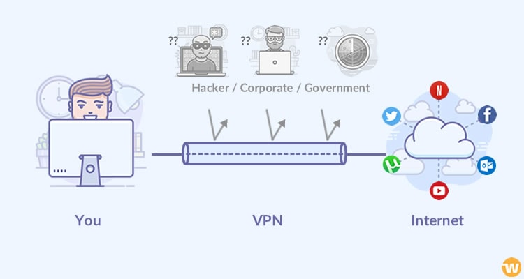 How VPN works