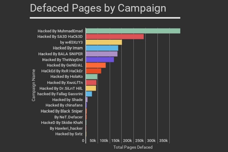 Wordfence Defaced Websites