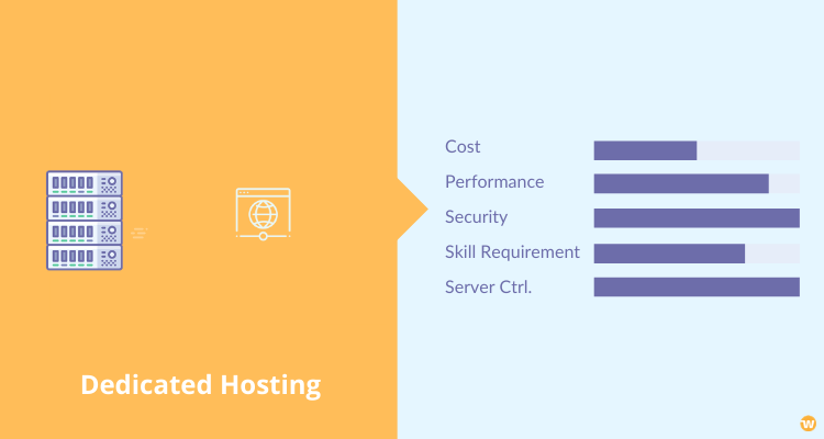 Dedicated Hosting - Pros and Cons