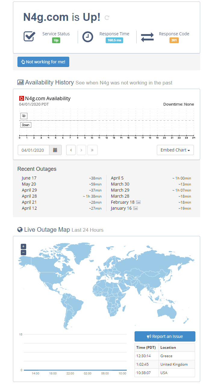 CurrentlyDown