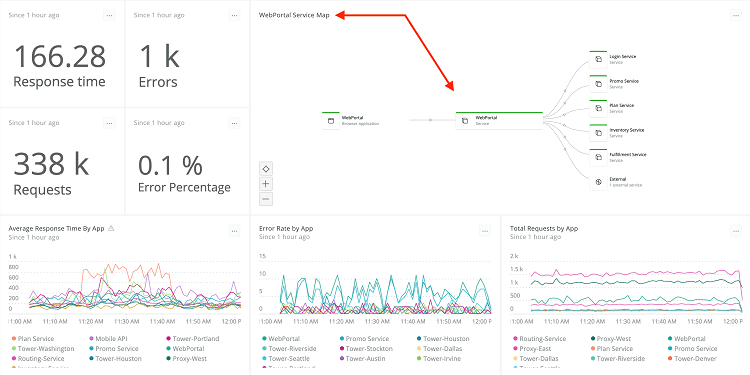 New Relic One