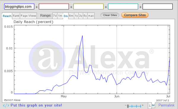 John Chow Traffic Spike