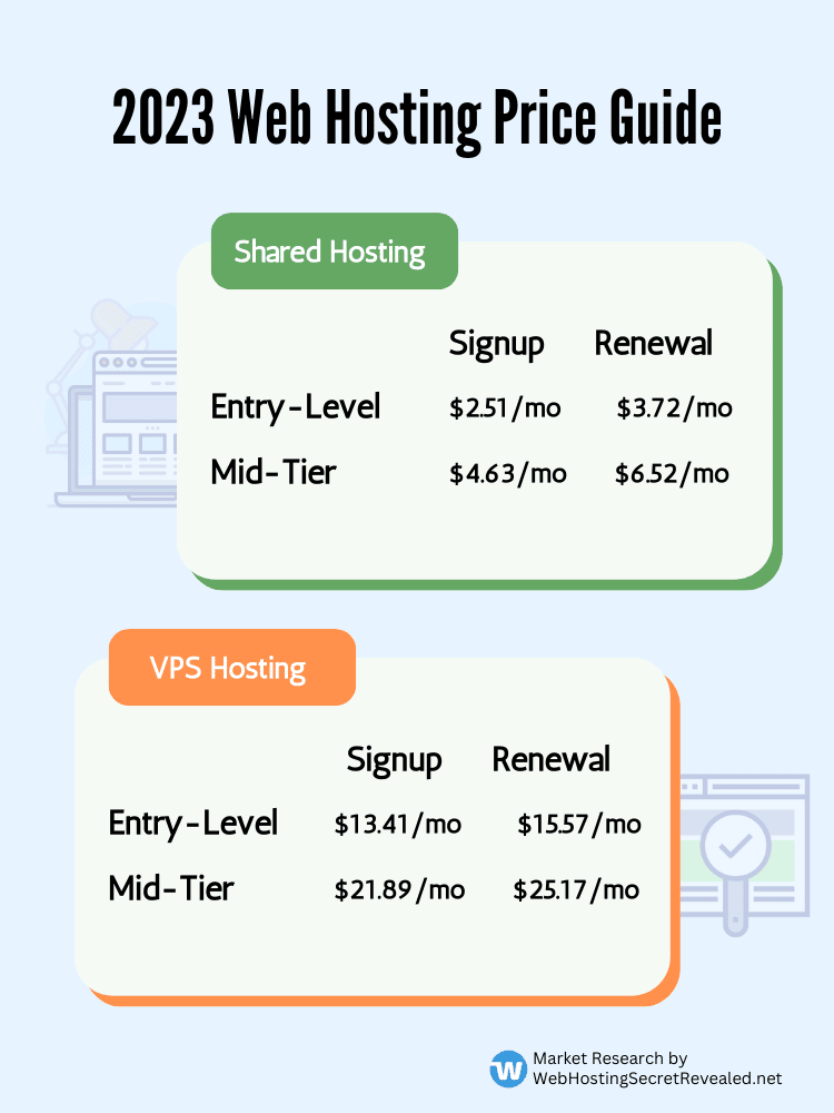 Web Hosting Pricing Guide - How Much Should You Pay in 2023? Shared and VPS Hosting Cost 